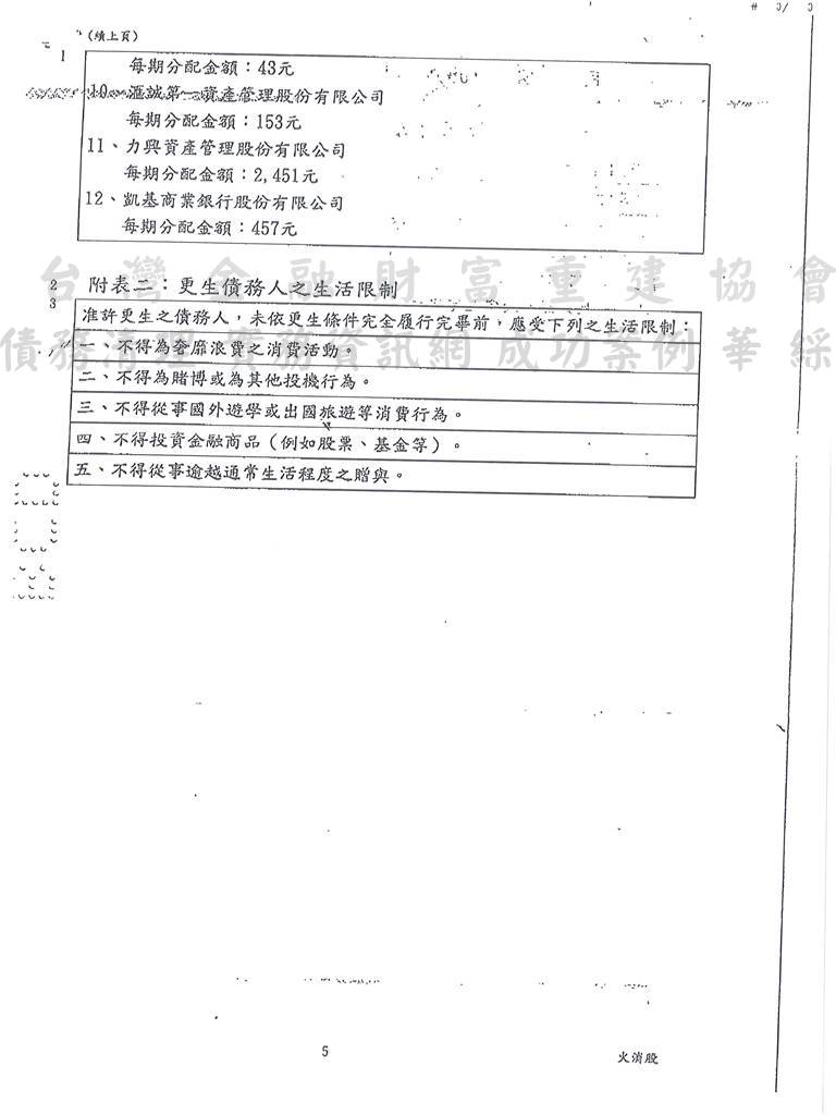 債務更生