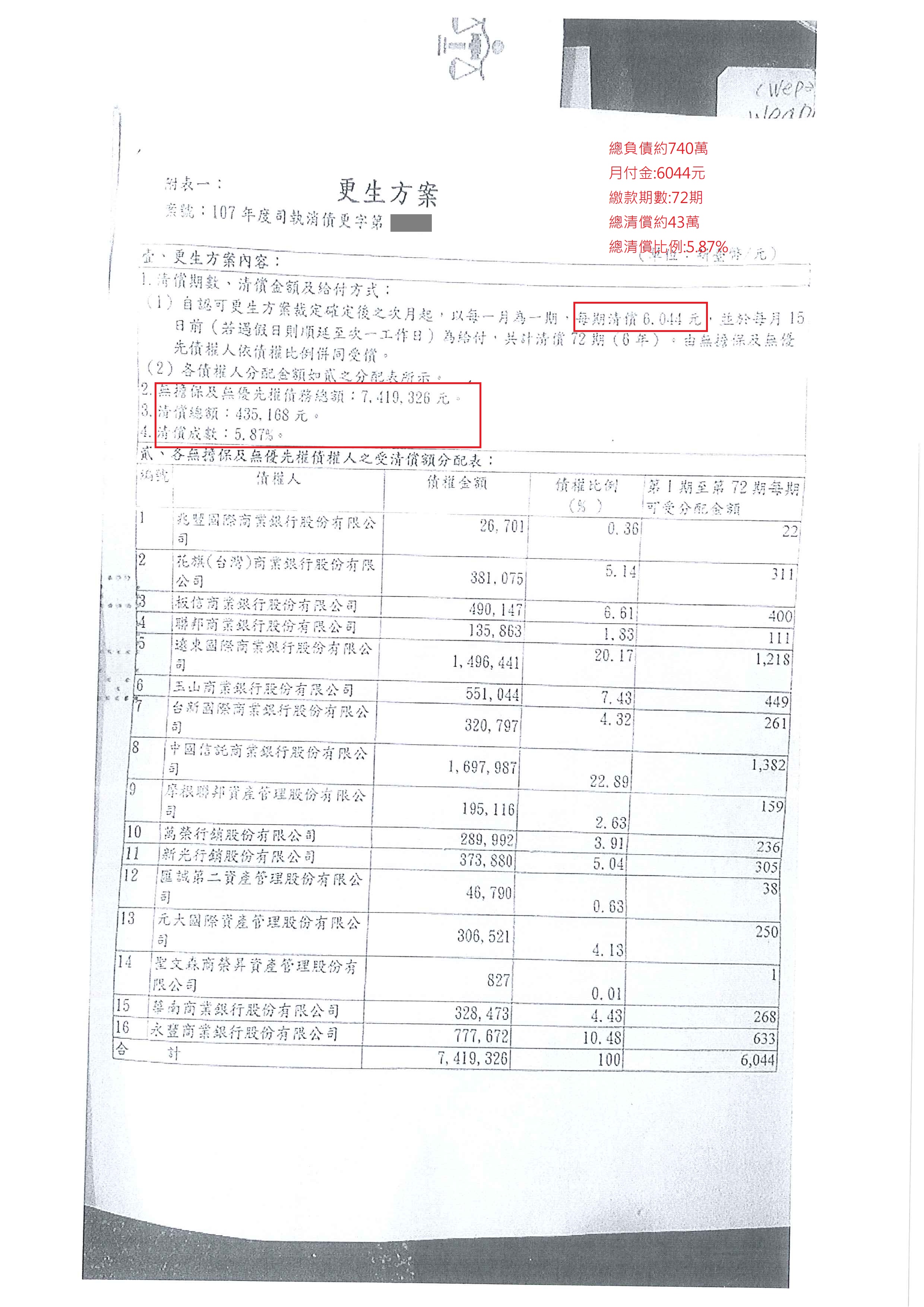 債務更生