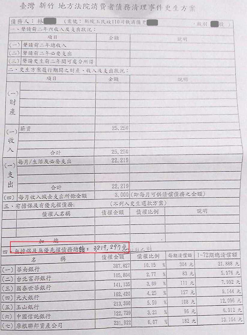 債務更生