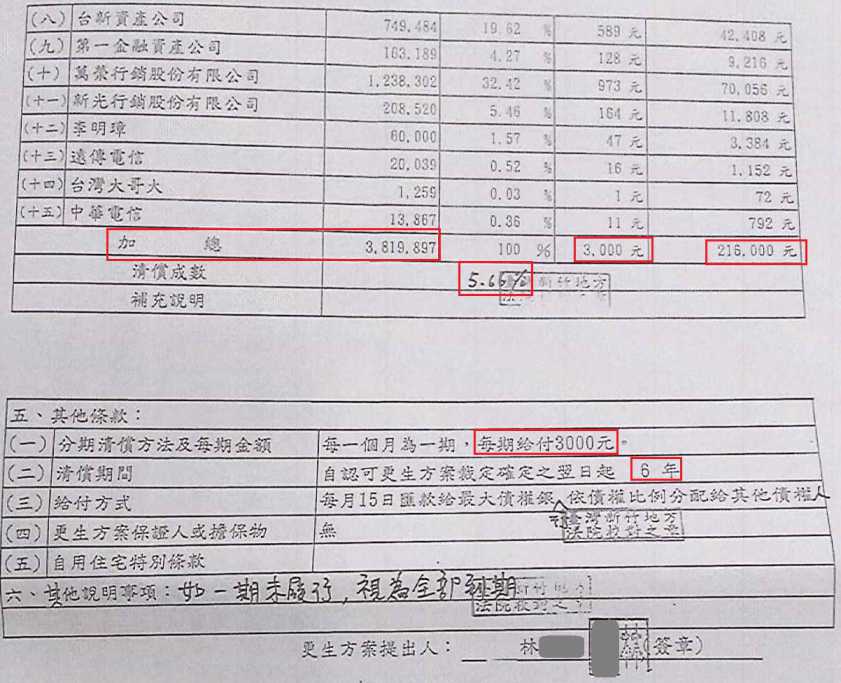 債務更生