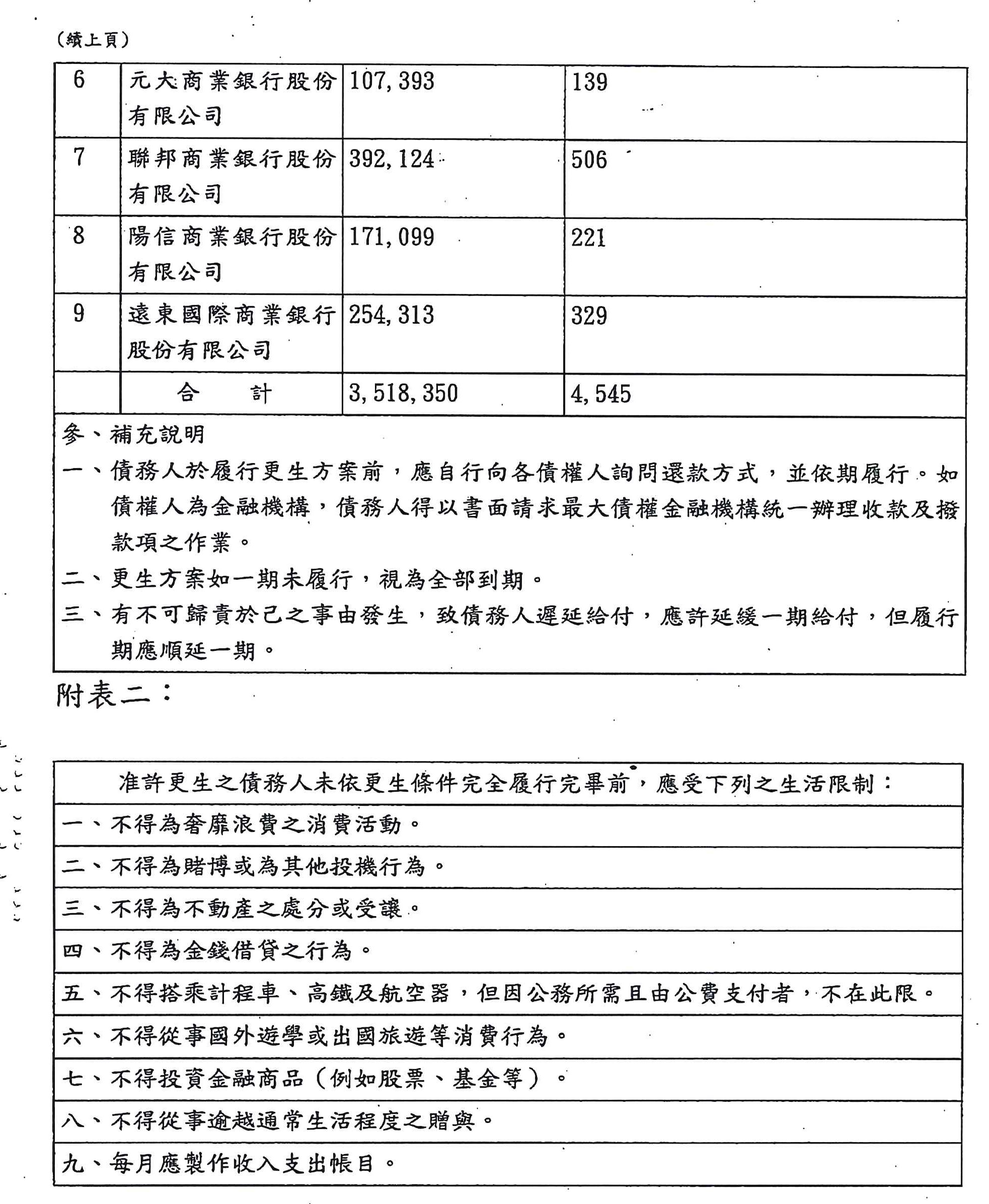 債務更生