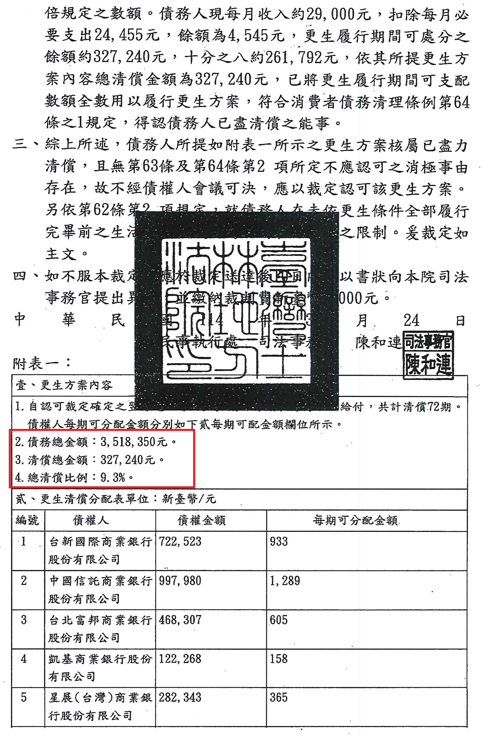 債務更生